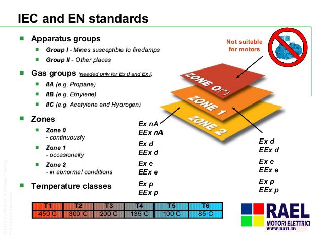 راهنمای انتخاب الکتروموتور ضد انفجار